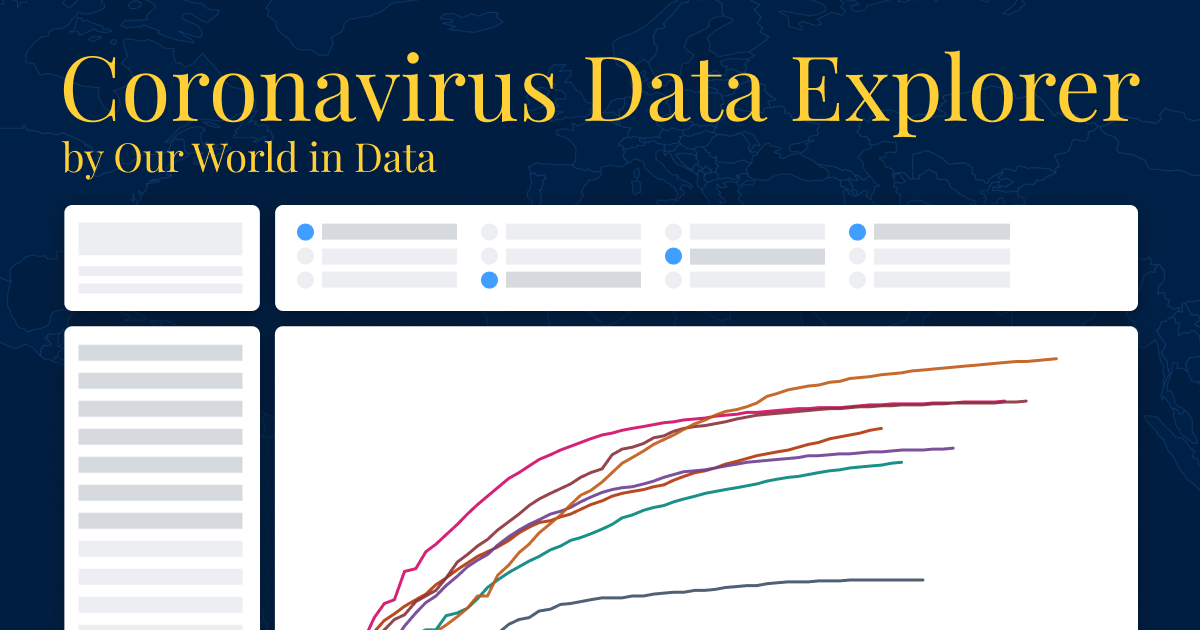 Coronavirus Data Explorer